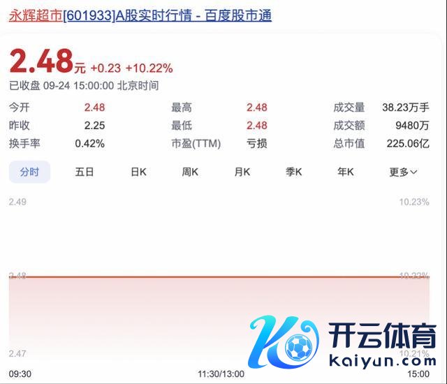 入主永辉 叶国富又一次零卖冒险？押注线下超市回暖