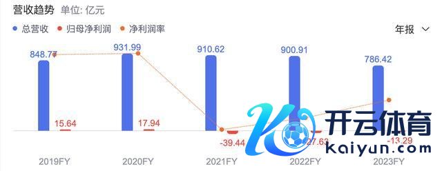 入主永辉 叶国富又一次零卖冒险？押注线下超市回暖